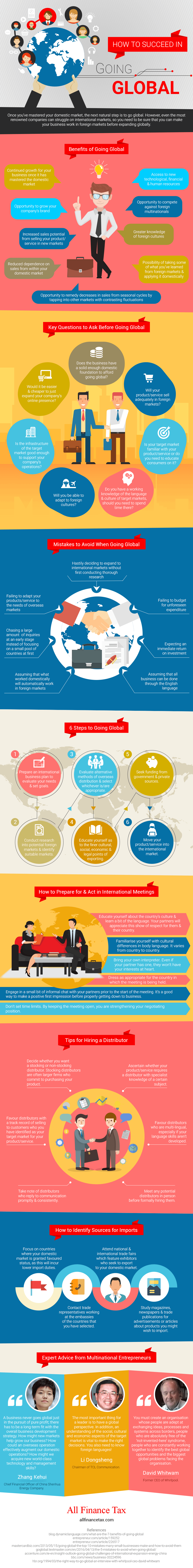 how-to-succeed-in-going-global-infographic