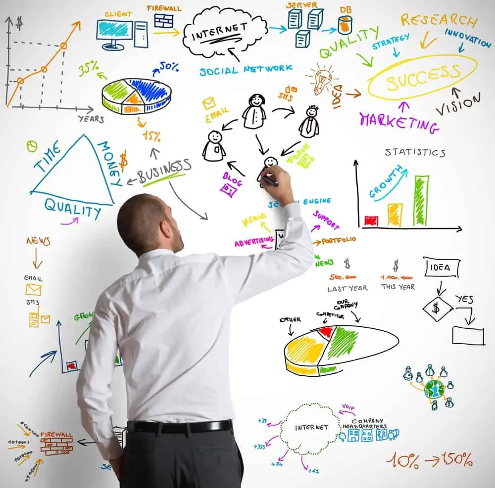 person drawing and writing ideas on a whiteboard