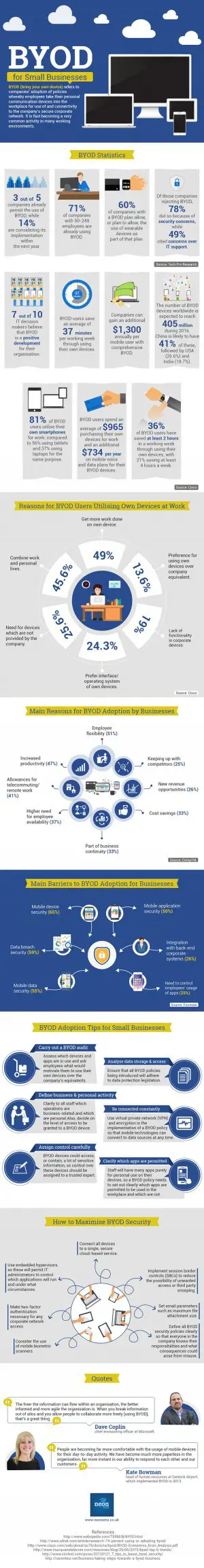 BYOD-for-Small-Businesses-Infographic