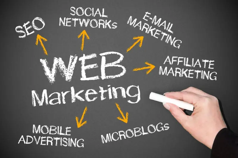 Web marketing concept