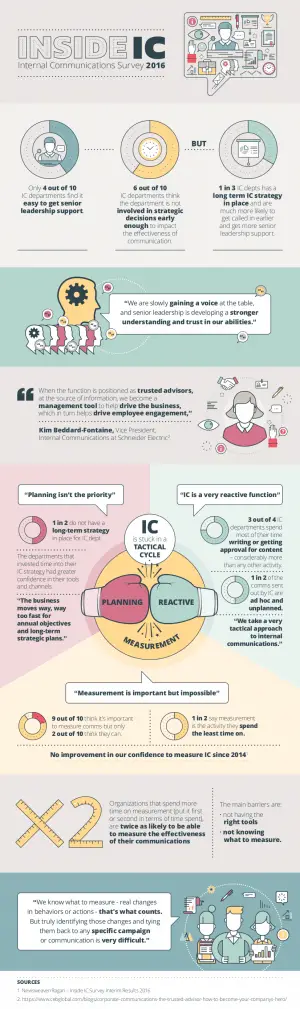 Inside IC 2016 - Infographic - Business Partner Magazine