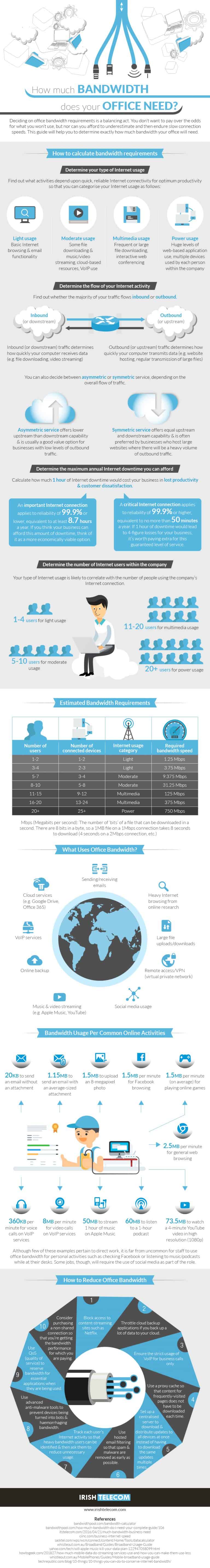 How Much Bandwidth Does Your Office Need? - Business Partner Magazine