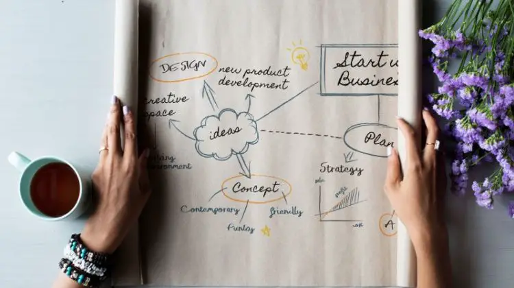 People Hands Showing Startup Business Plan Paper Roll