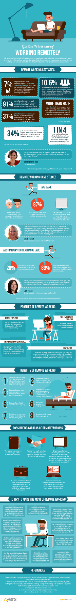 37% of Employees Today Use Flexible or Remote Working Arrangements - An ...