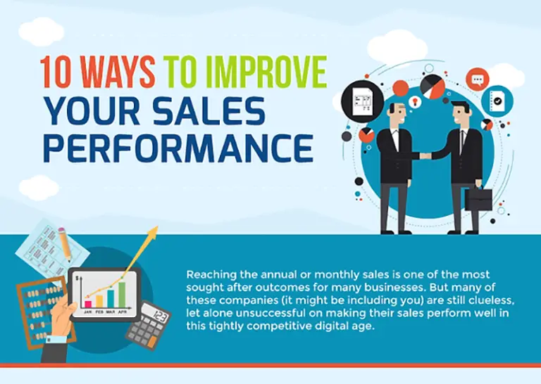 10 Ways to Improve Your Sales Performance (Infographic) - Business ...