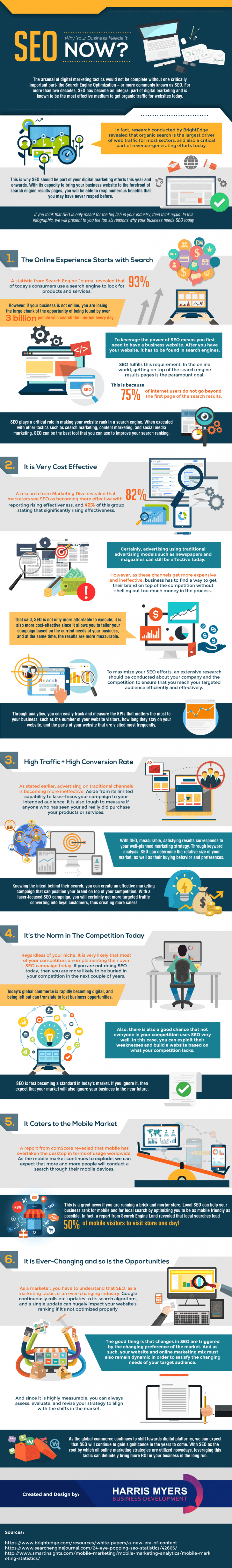 SEO: Why Your Business Needs it NOW? - Infographic - Business Partner ...