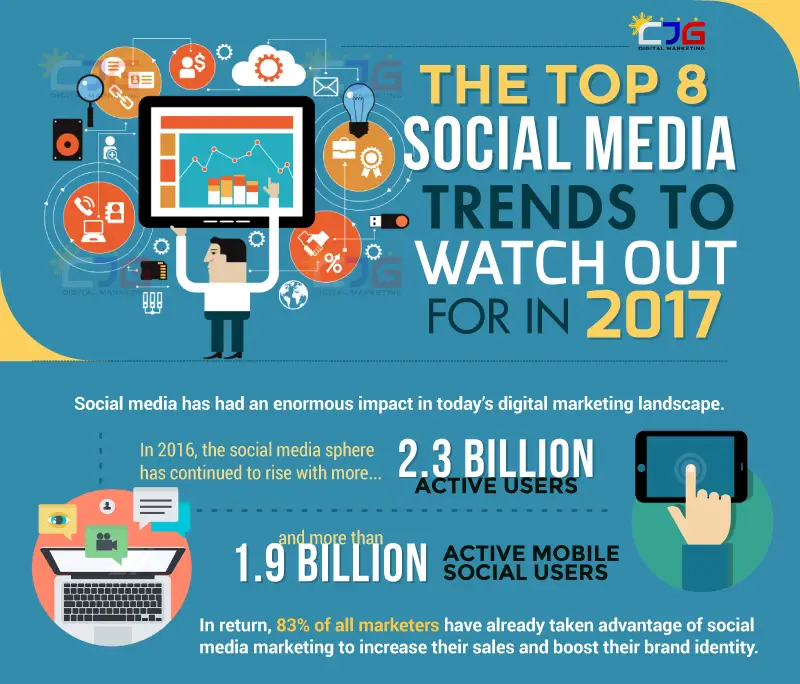 Social media trends Infographic