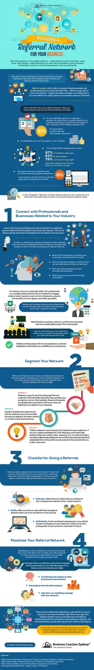 Building A Referral Network For Your Business - Infographic - Business ...