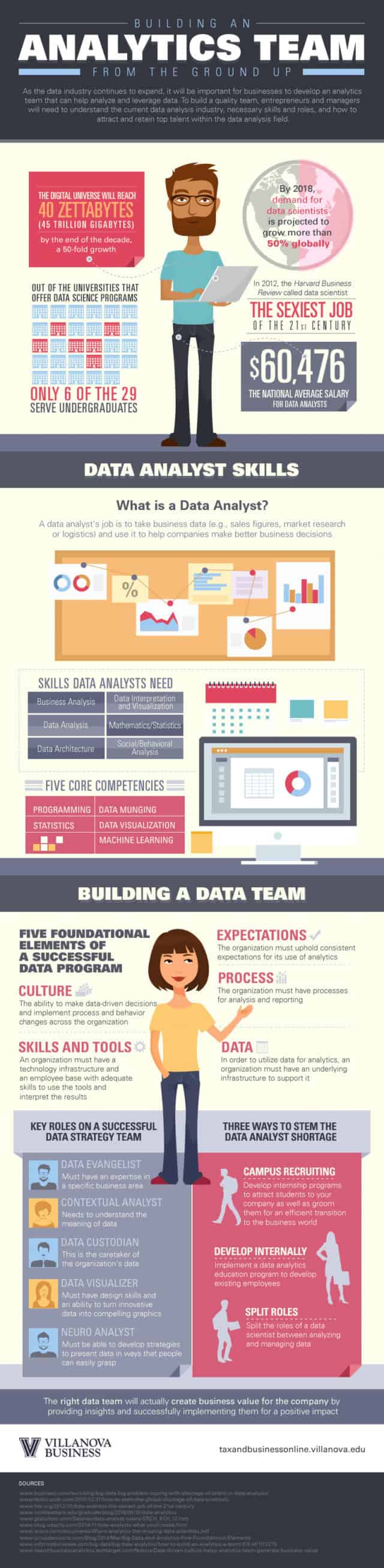 Building an Analytics Team From the Ground Up - Business Partner Magazine