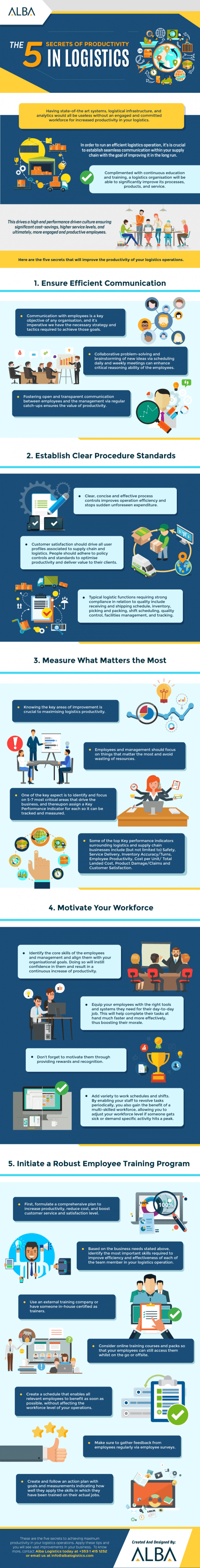 The 5 Secrets of Productivity in Logistics - Infographic - Business ...