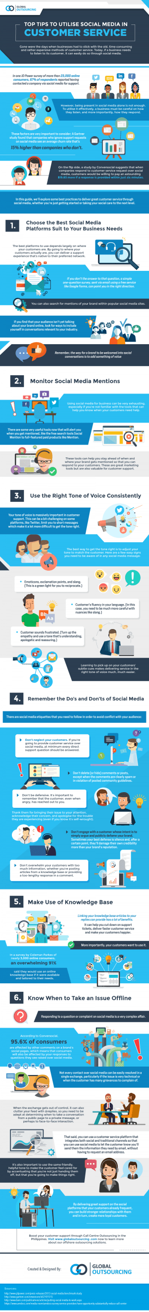 Tips to Utilise Social Media in Customer Service - Business Partner ...