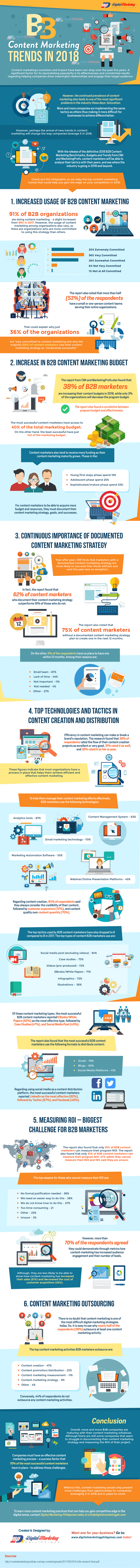 B2B Content Marketing Trends in 2018 Infographic