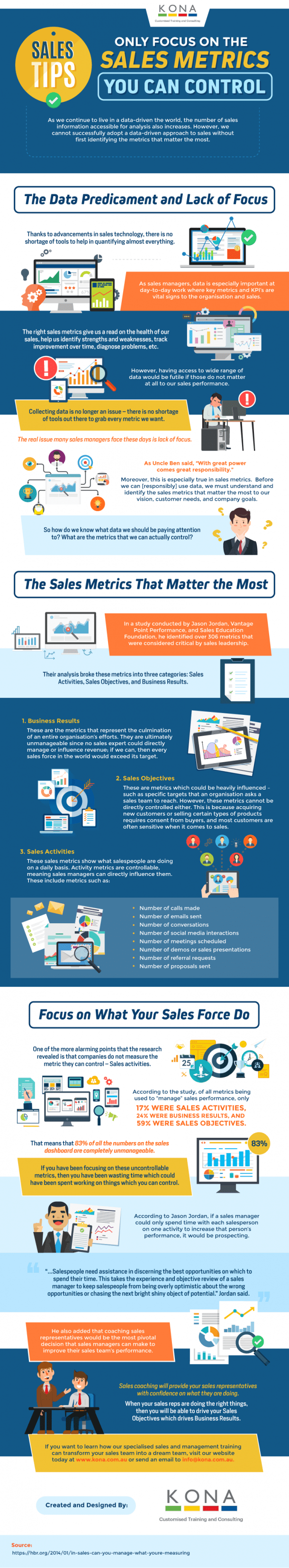 Sales Tips: Only Focus on The Sales Metrics You Can Control ...