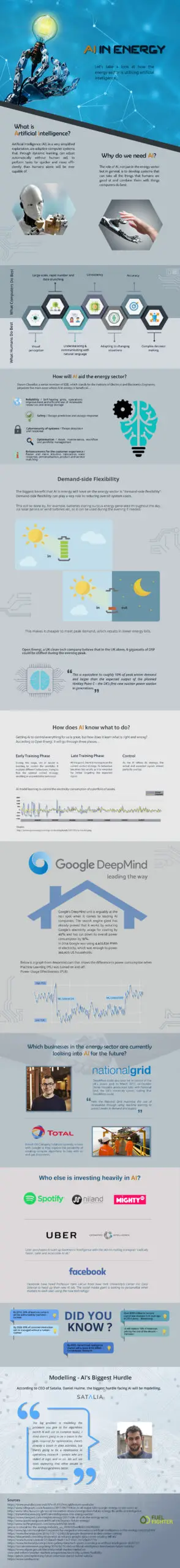 The future of AI in Technolog