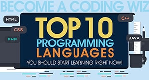 Become a Coding Wiz: Top 10 Programming Languages You Should Start ...