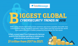 Biggest Global Cybersecurity Trends in 2018 - cyberattacks