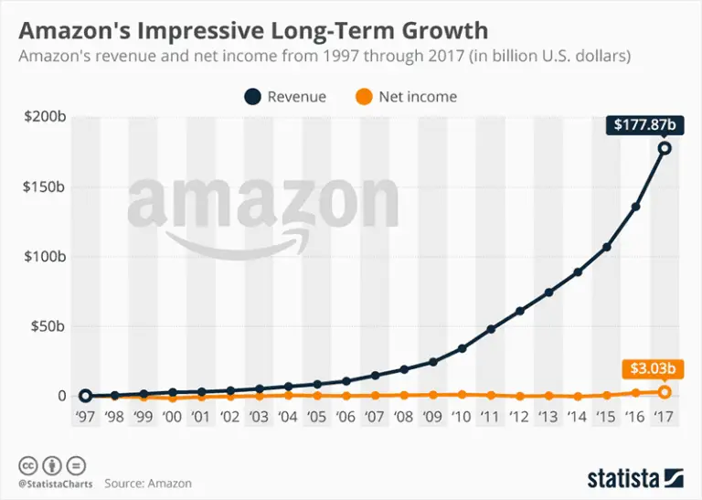 is-selling-on-amazon-fba-worth-it-business-partner-magazine