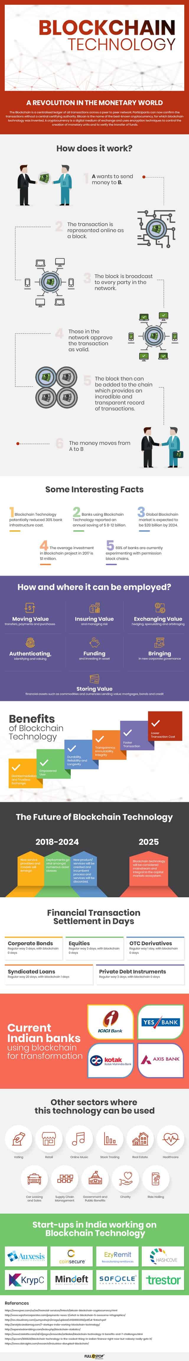 blockchain technology innovation infographic