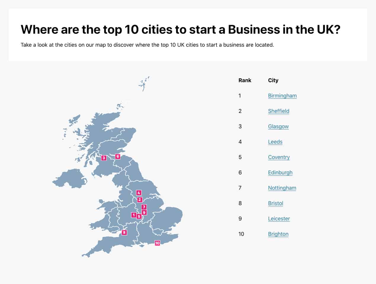 Where are the top 10 places to start a business in the UK?