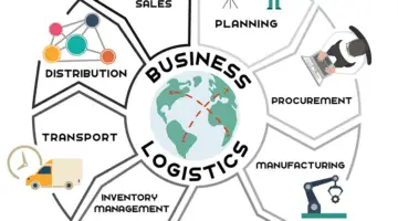 Business logistics
