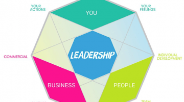 Leadership diamond - how to become an outstanding leader