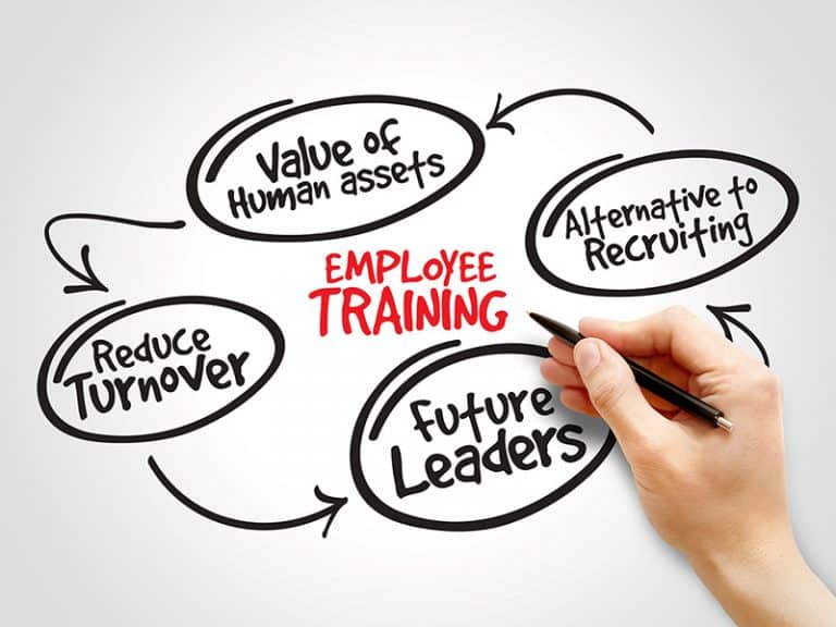 What Are The Benefits Of Training And Development In An Organization