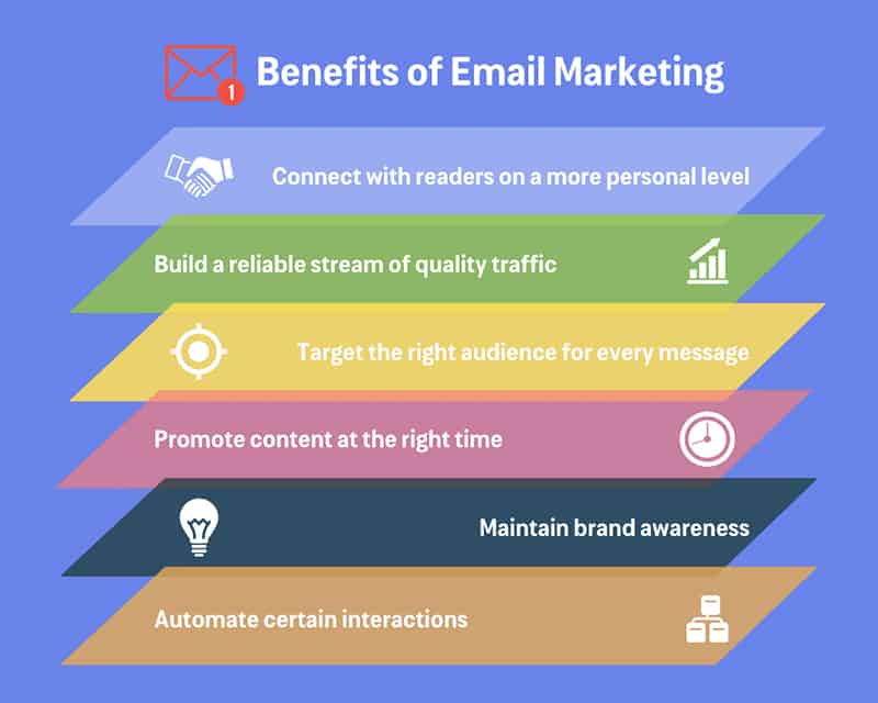 Benefits of Email Marketing - tips for bloggers