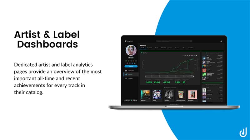 Artist and label dashboards - Songstats