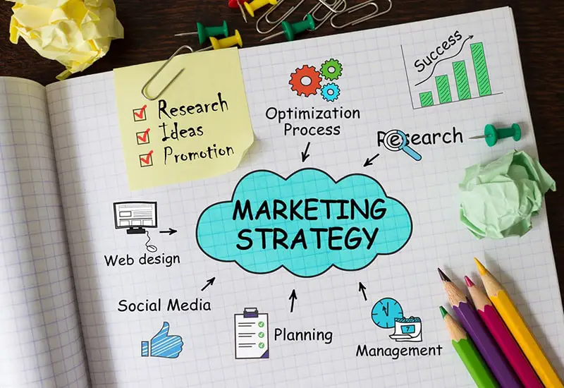 marketing strategy mind map on notepad