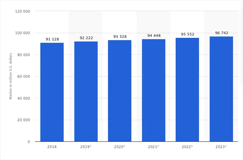 ERP software market revenues worldwide (2018-2023) 