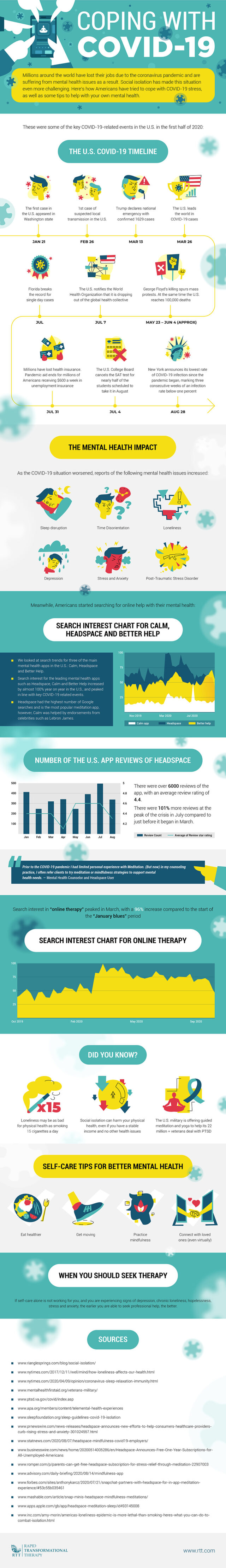 How online therapy is being used as a coping mechanism during Covid 19 infographic