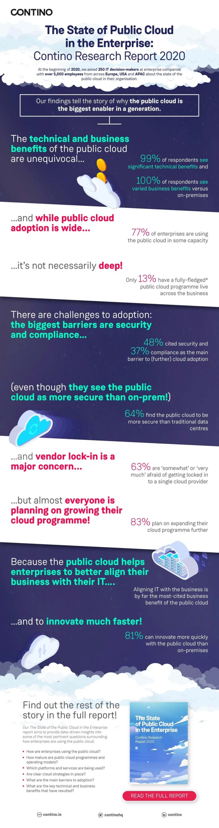 2020 Report Reveals How Enterprises are Using the Public Cloud ...