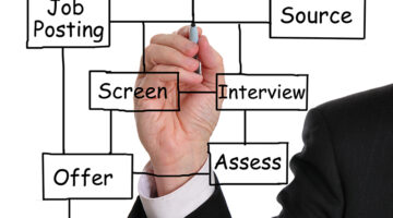 Businessman drawing a recruitment process diagram