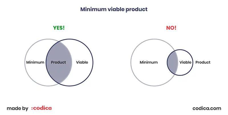 Minimum Viable Product illustration