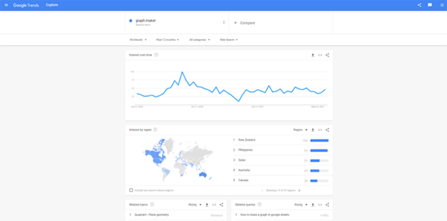 How To Create Persuasive Ads Using Graphs - Business Partner Magazine