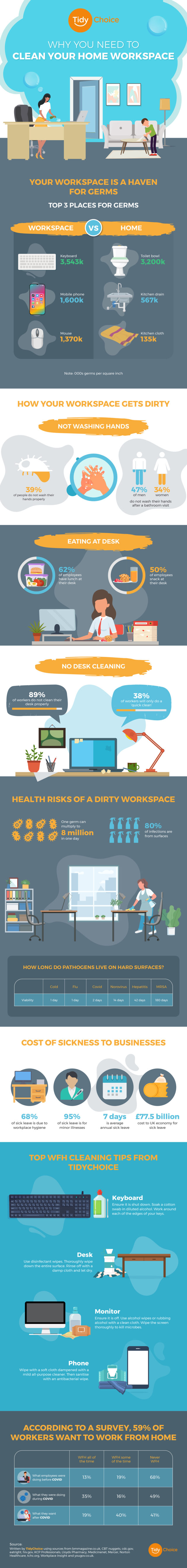 Why You Need to Clean Your Home Workspace - Infographic