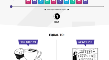 Chart of ESTIMATED UK COST SINCE THE START OF 2021