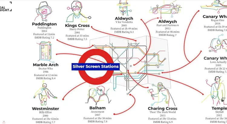 Silver Screen Stations inforgraphic by Ideal Insight