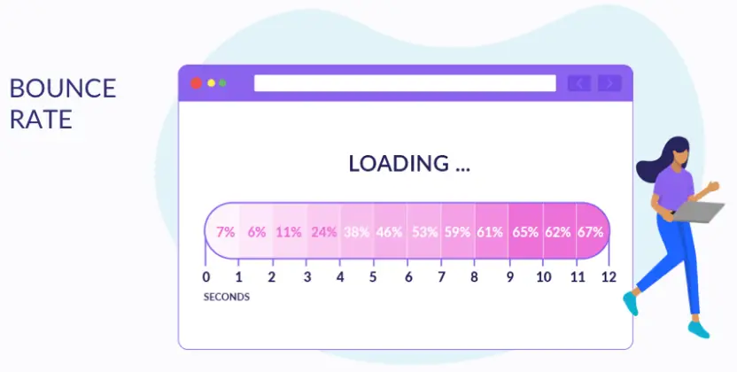 Bounce rate loading illustration