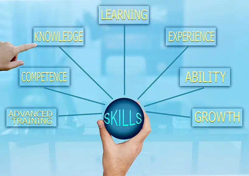 Skills competence knowledge