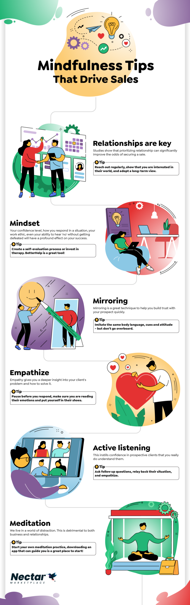 Mindfulness tips infographic