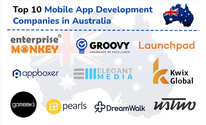 Top 10 Mobile App Development Companies in Australia