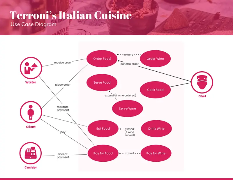 Process Flow Diagram For Italian Cuisine Template