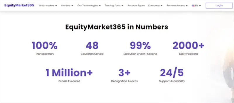 EquityMarket365 in numbers