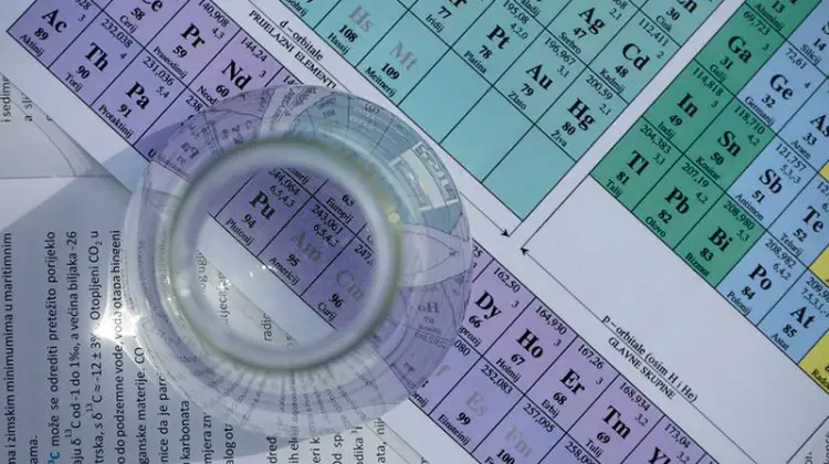 Periodic Table of Elements