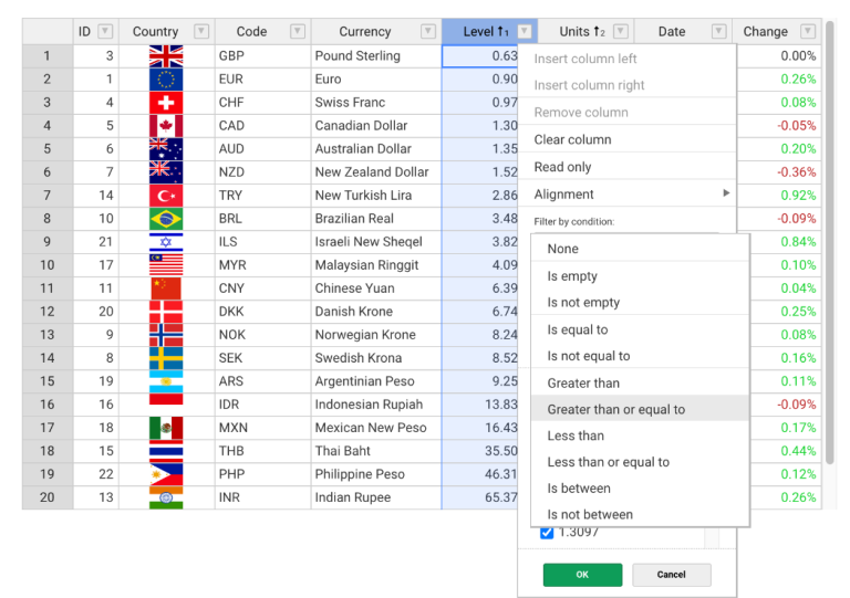 An introduction to JavaScript Data Grid Libraries for Web Application ...