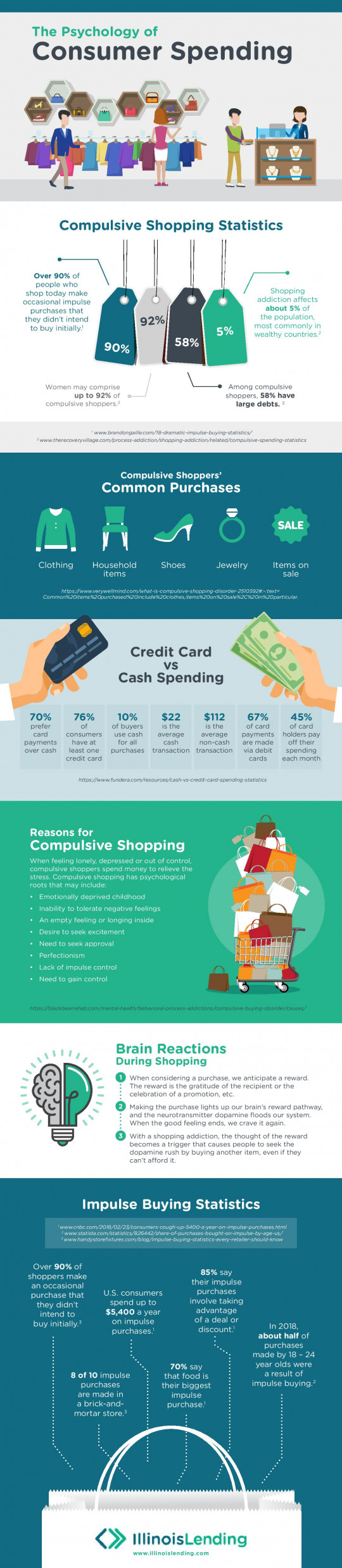 The Psychology of Consumer Spending