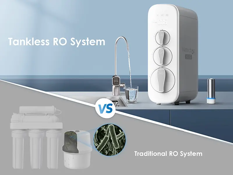 Traditional RO System vs. Tankless RO System