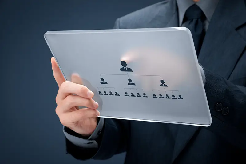 Human resources and corporate hierarchy concept