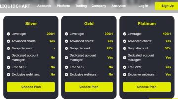 LiquidChart.com platform